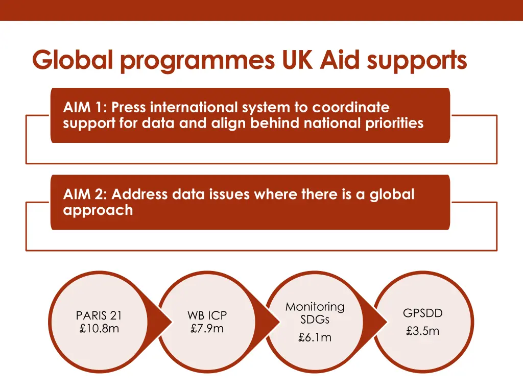 global programmes uk aid supports