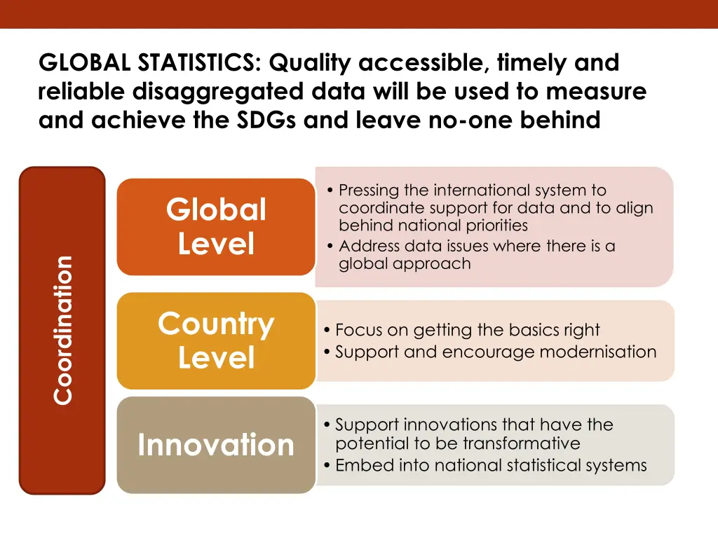 global statistics quality accessible timely