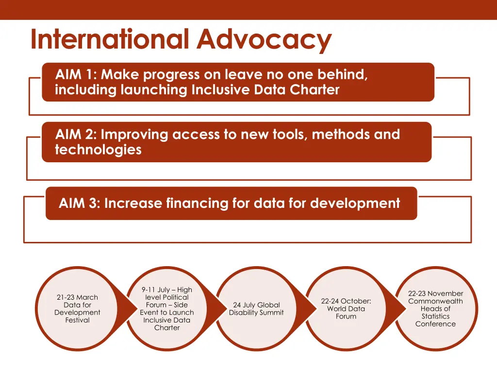 international advocacy