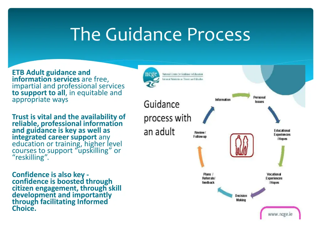 the guidance process