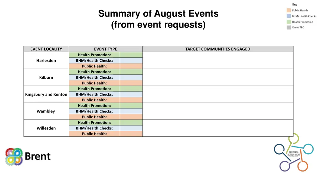 summary of august events from event requests