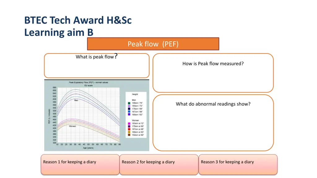 btec tech award h sc learning aim b 5