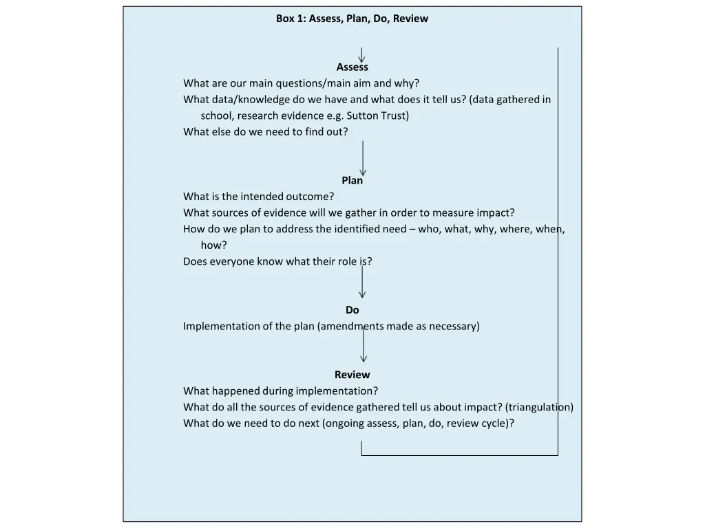 box 1 assess plan do review