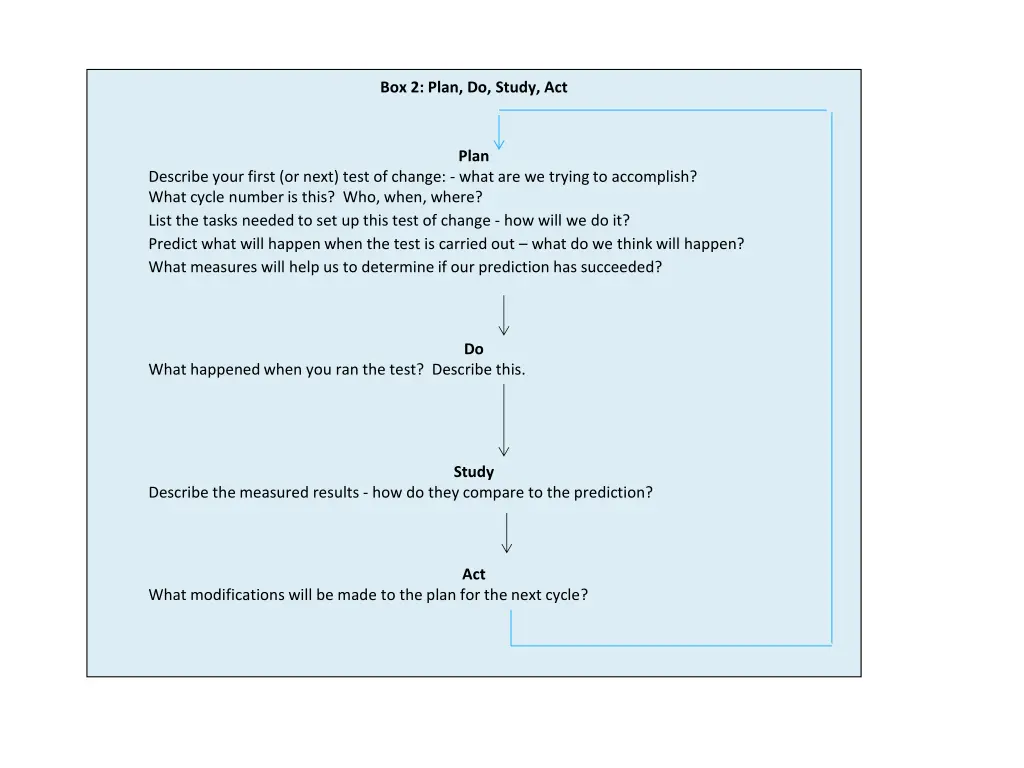 box 2 plan do study act