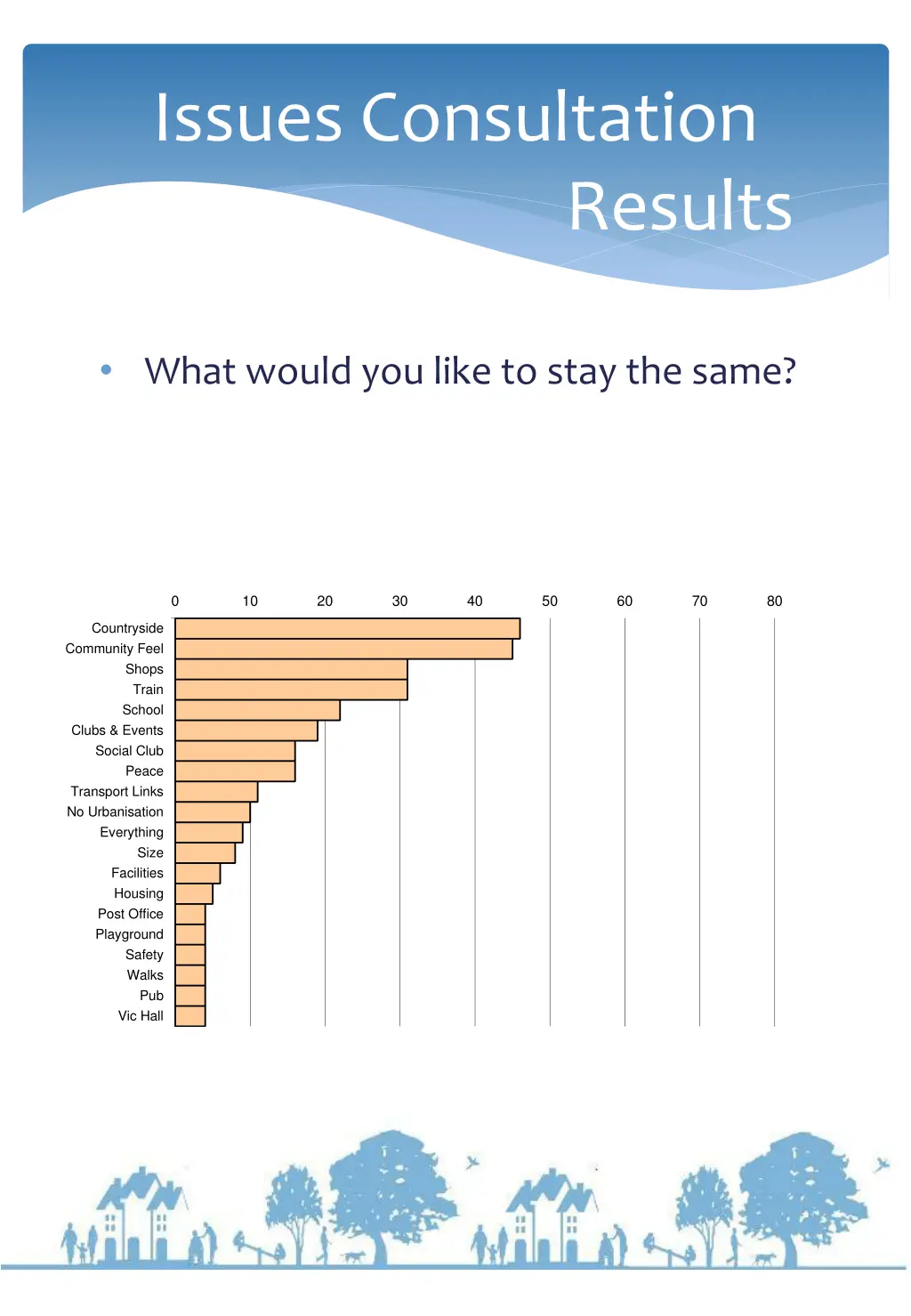 issues consultation results 1