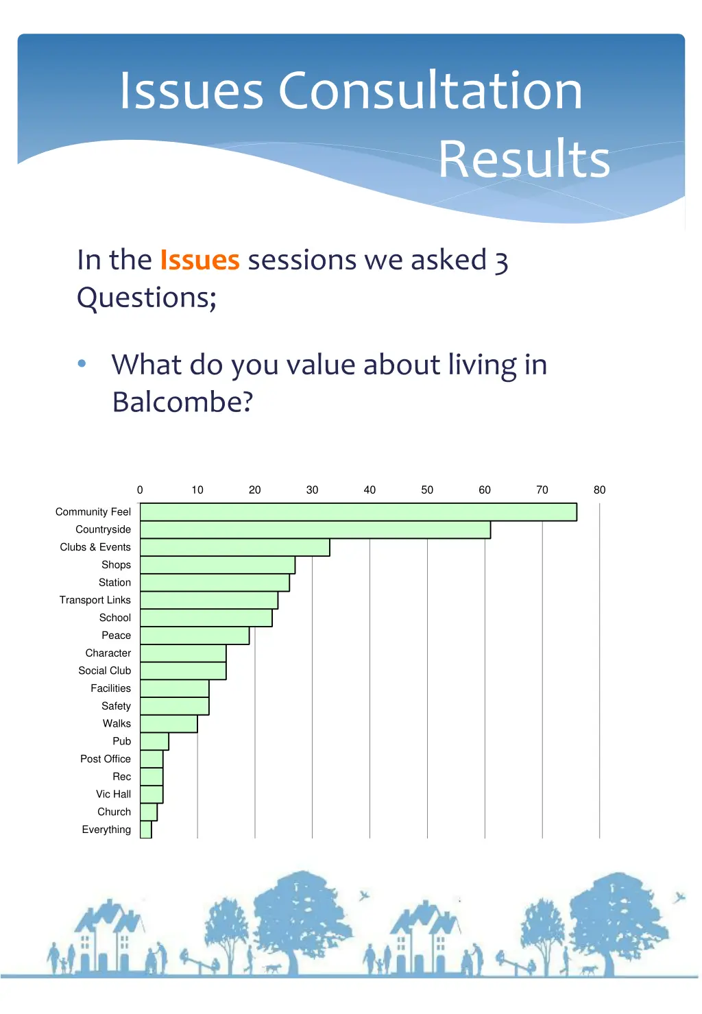 issues consultation results