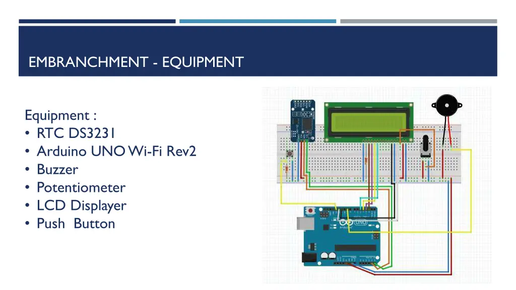 embranchment equipment