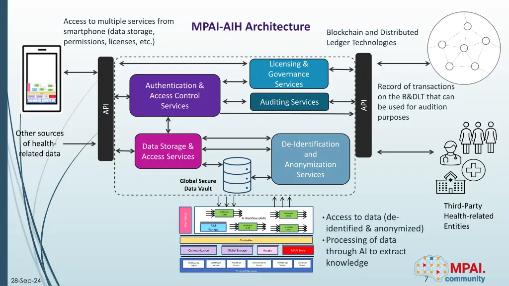 access to multiple services from smartphone data