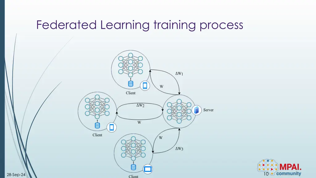 federated learning training process