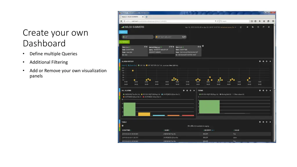 create your own dashboard define multiple queries