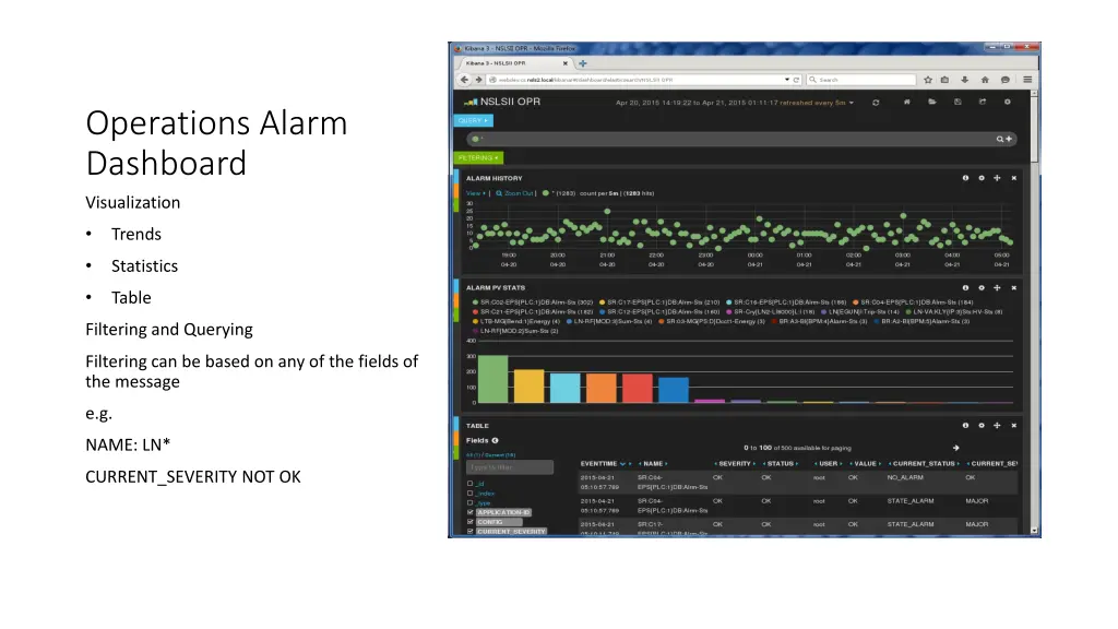 operations alarm dashboard