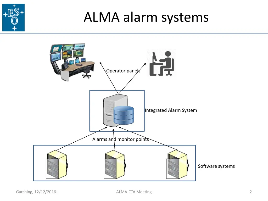 alma alarm systems