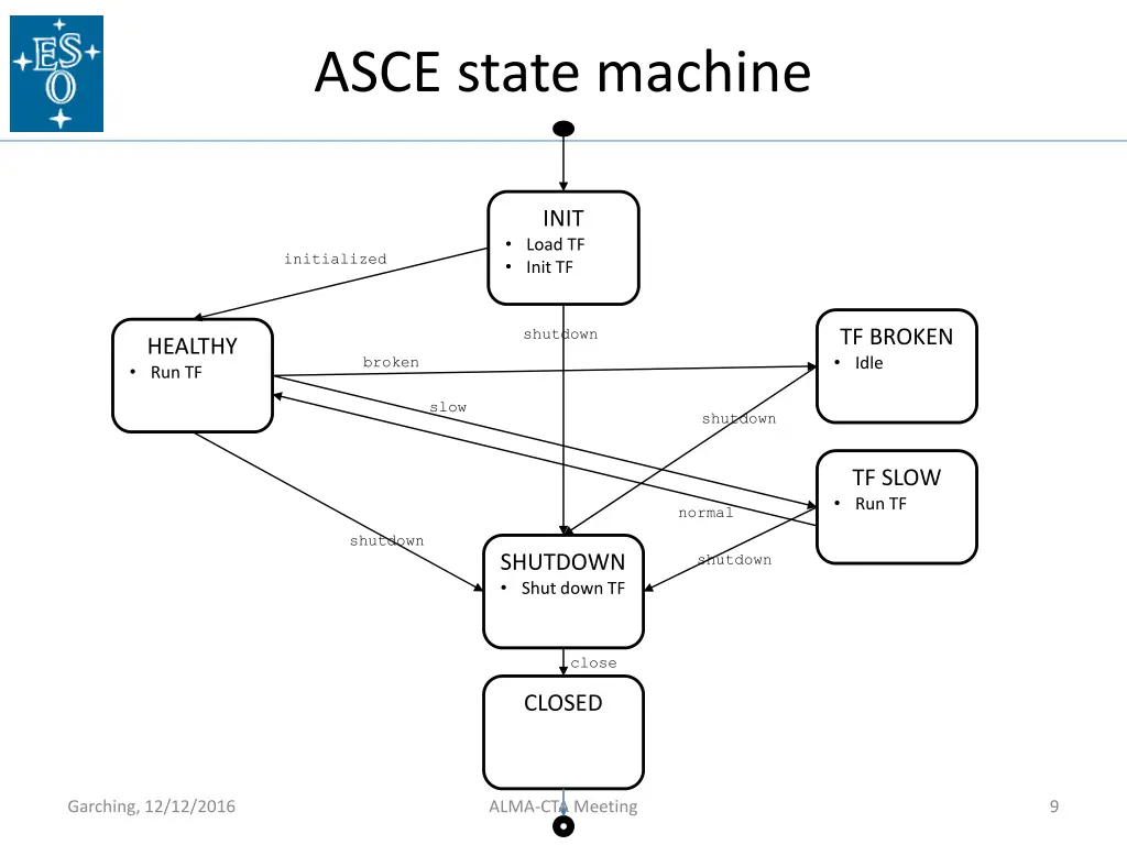 asce state machine