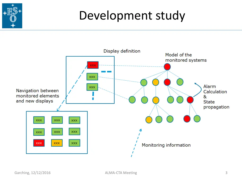 development study