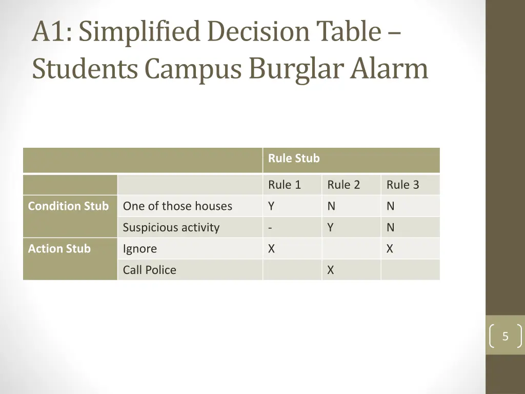 a1 simplified decision table students campus