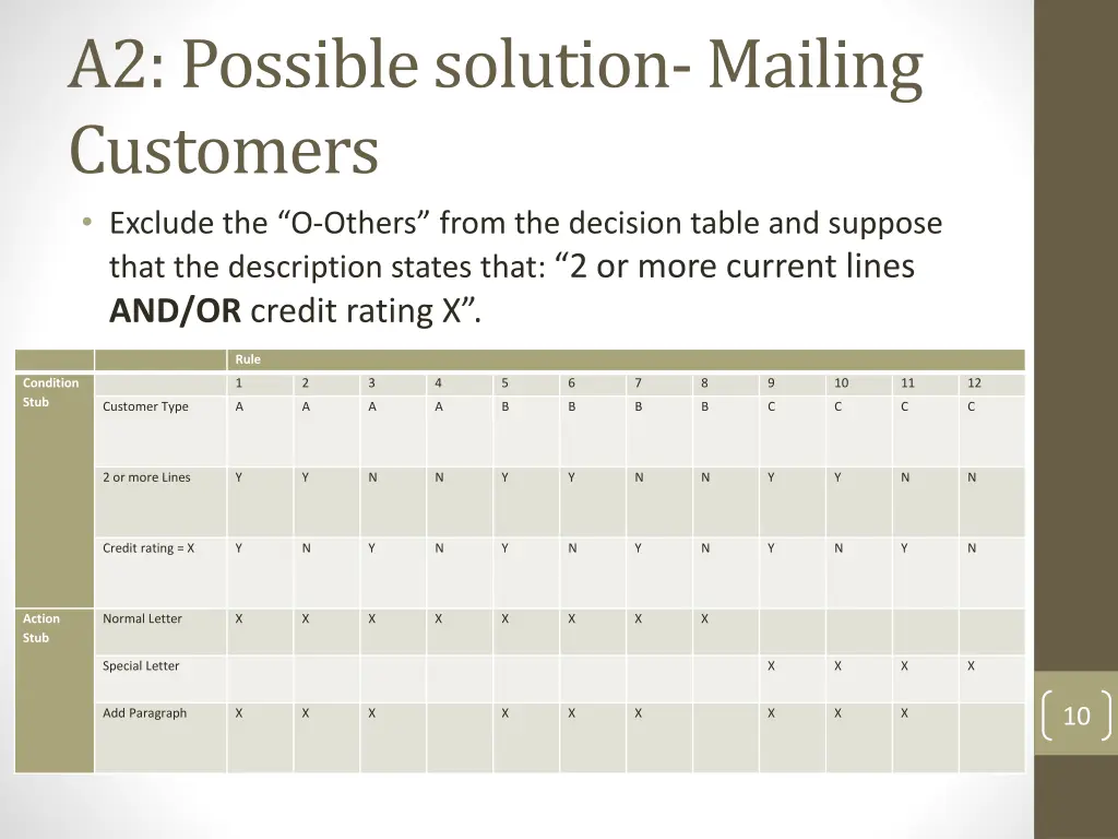 a2 possible solution mailing customers exclude