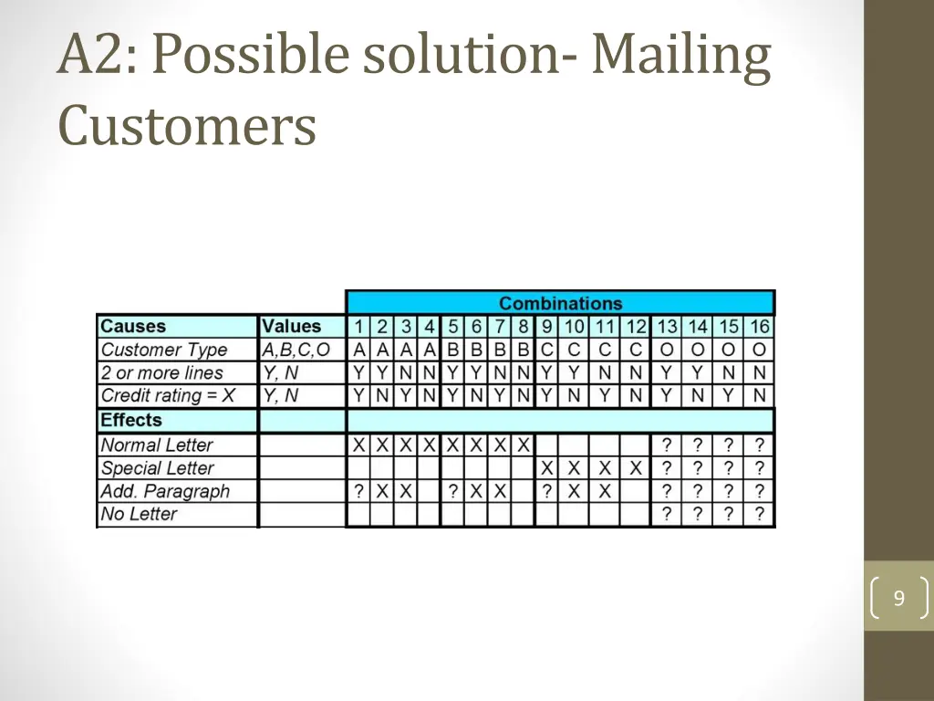 a2 possible solution mailing customers