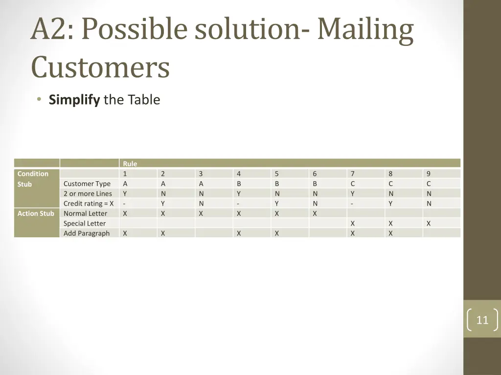 a2 possible solution mailing customers simplify