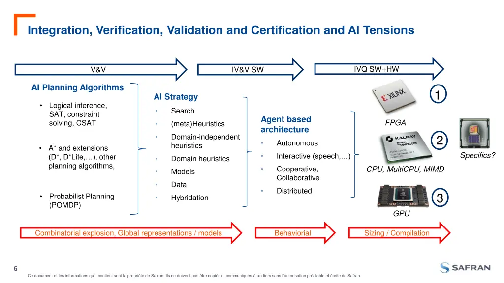 integration verification validation