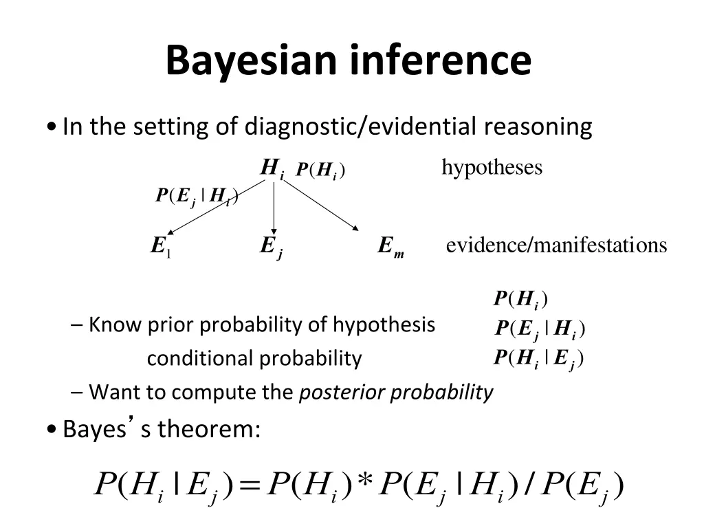 bayesian inference