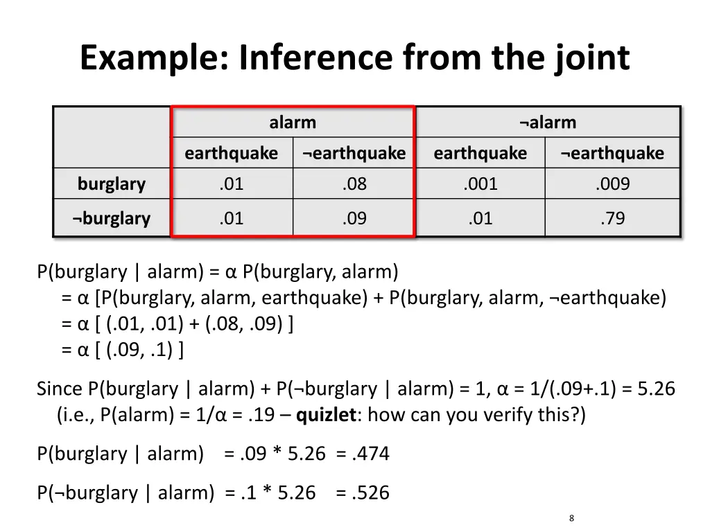 example inference from the joint