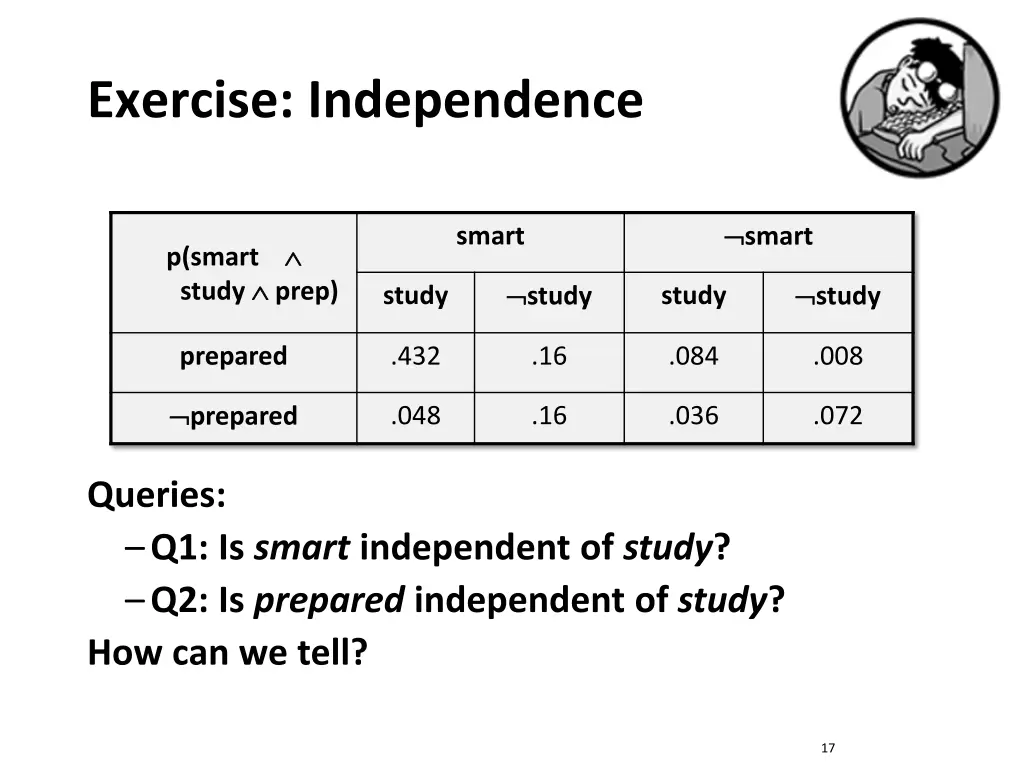 exercise independence