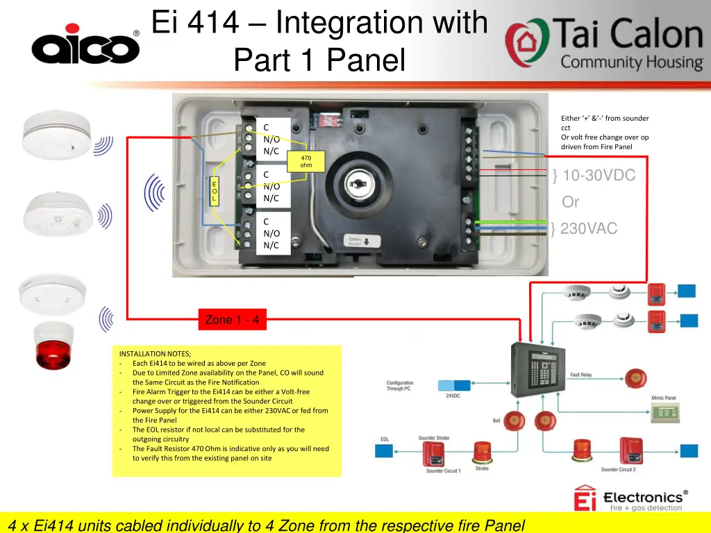 ei 414 integration with part 1 panel