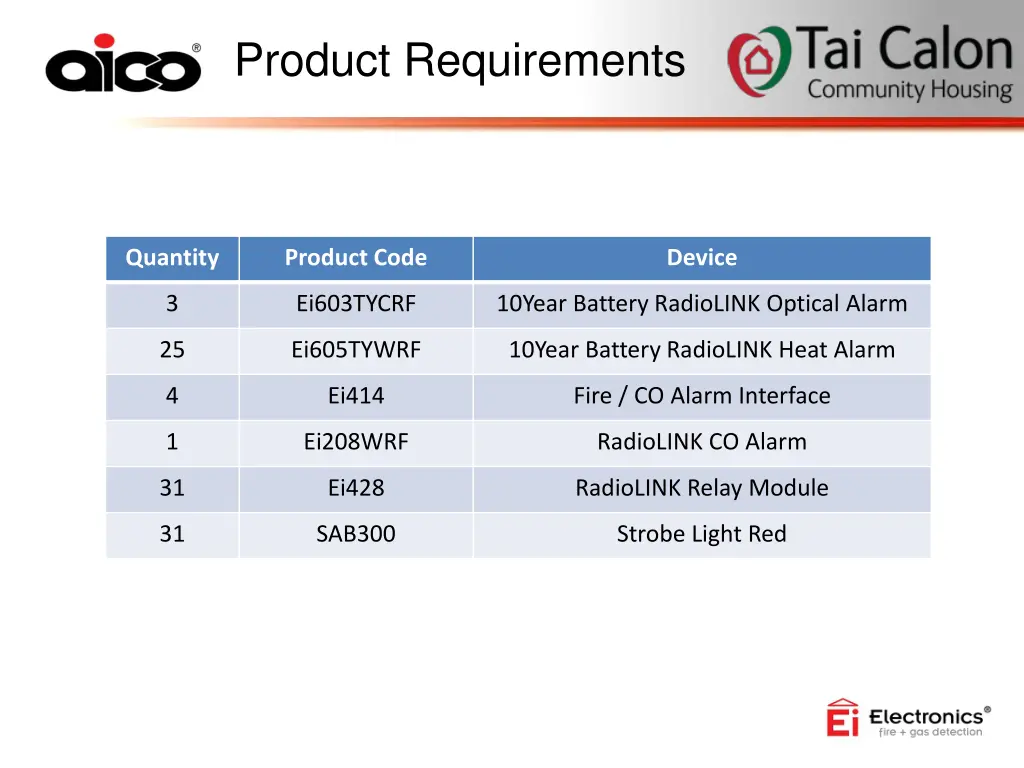 product requirements