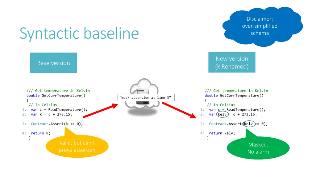 disclaimer over simplified schema