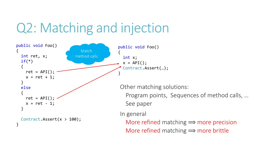 q2 matching and injection