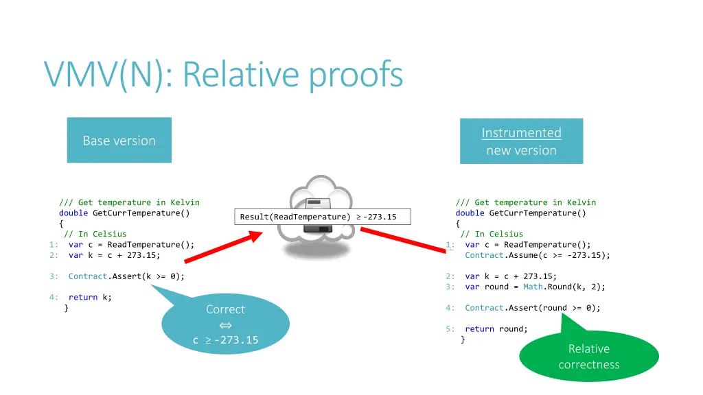 vmv n relative proofs