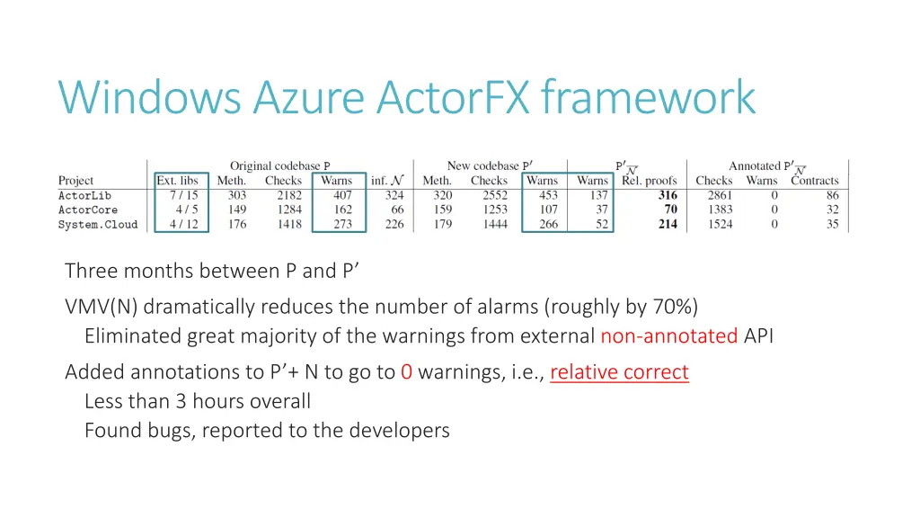 windows azure actorfx framework