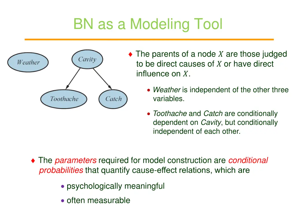 bn as a modeling tool