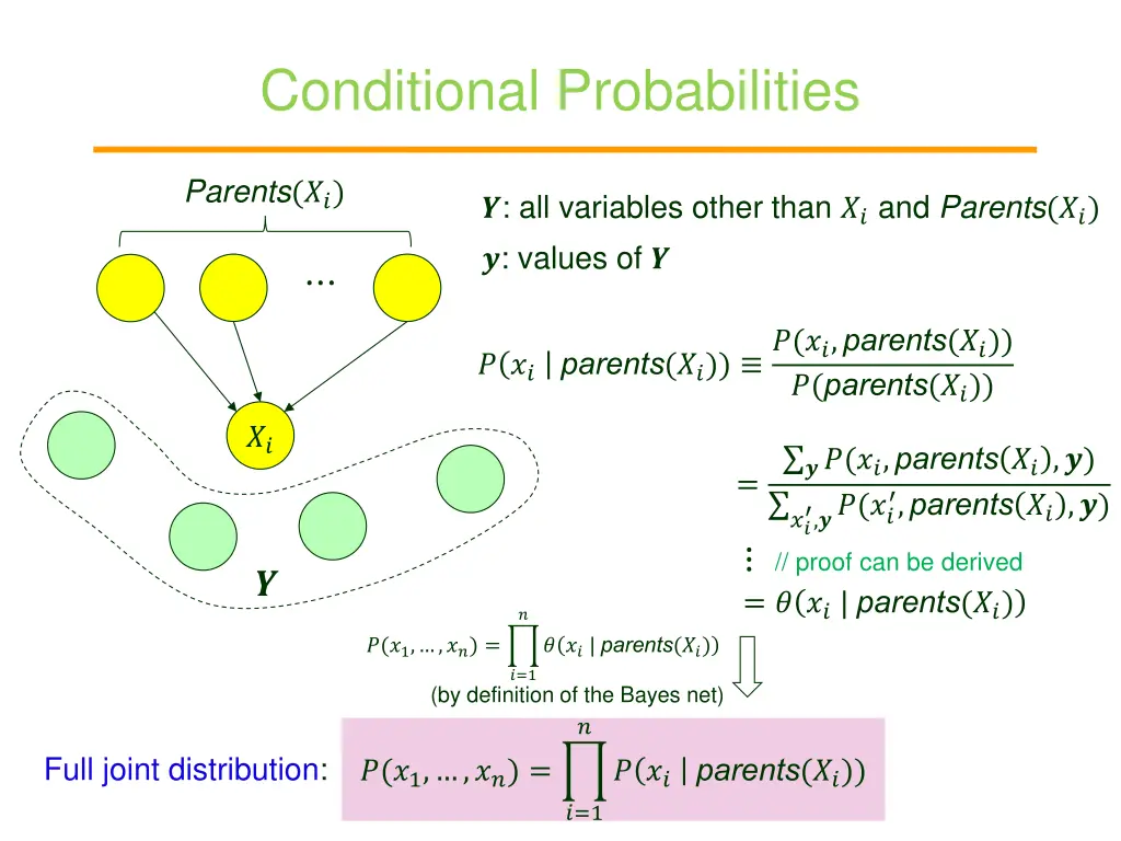 conditional probabilities