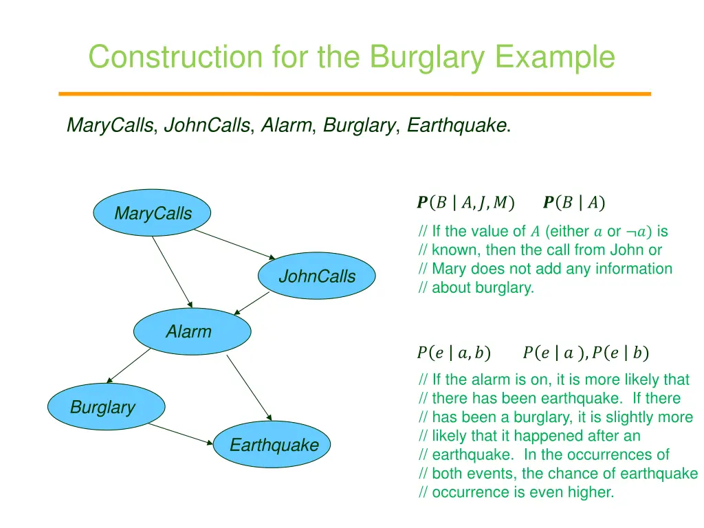 construction for the burglary example