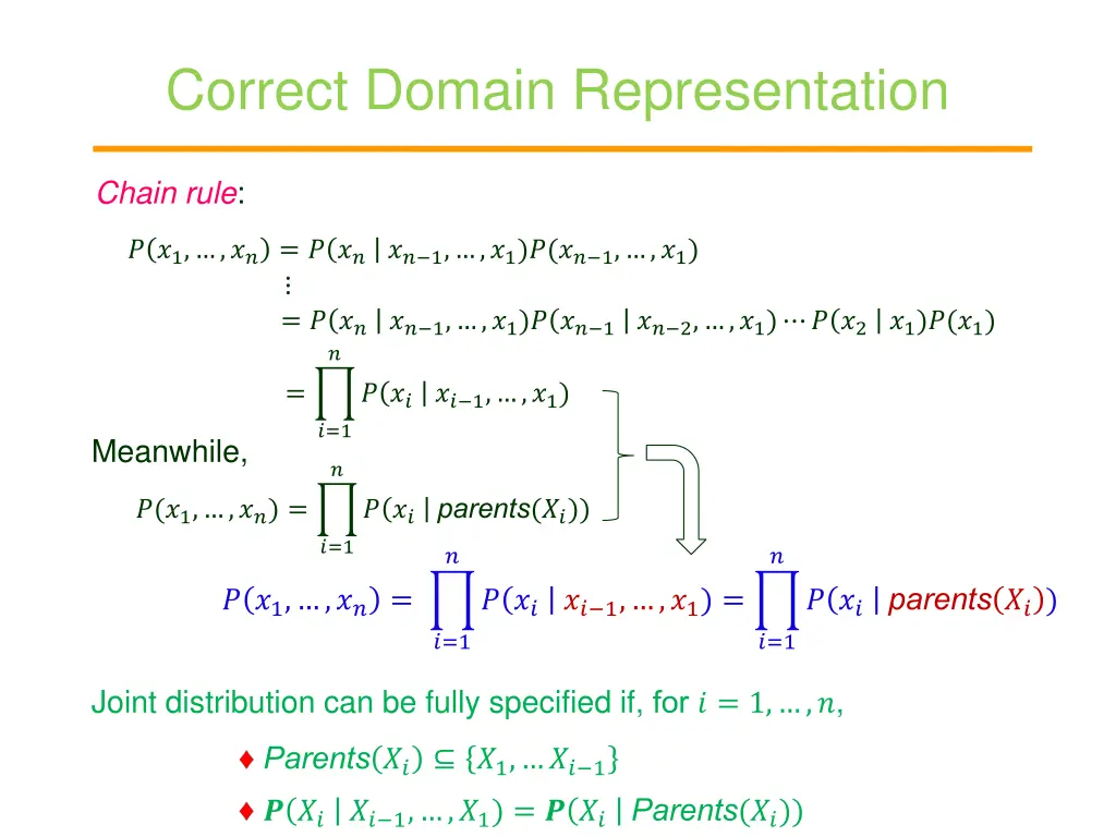 correct domain representation