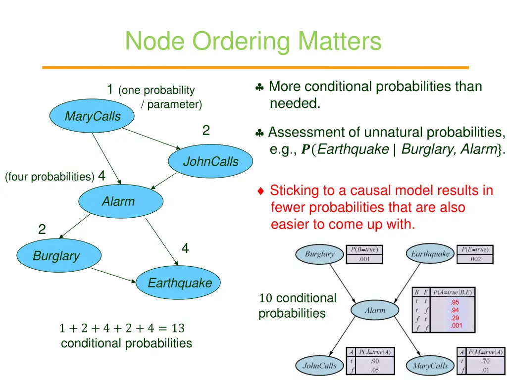 node ordering matters