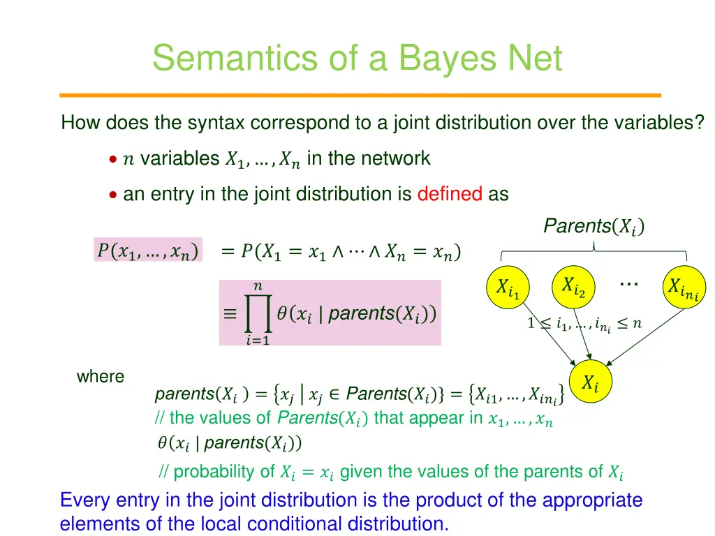 semantics of a bayes net