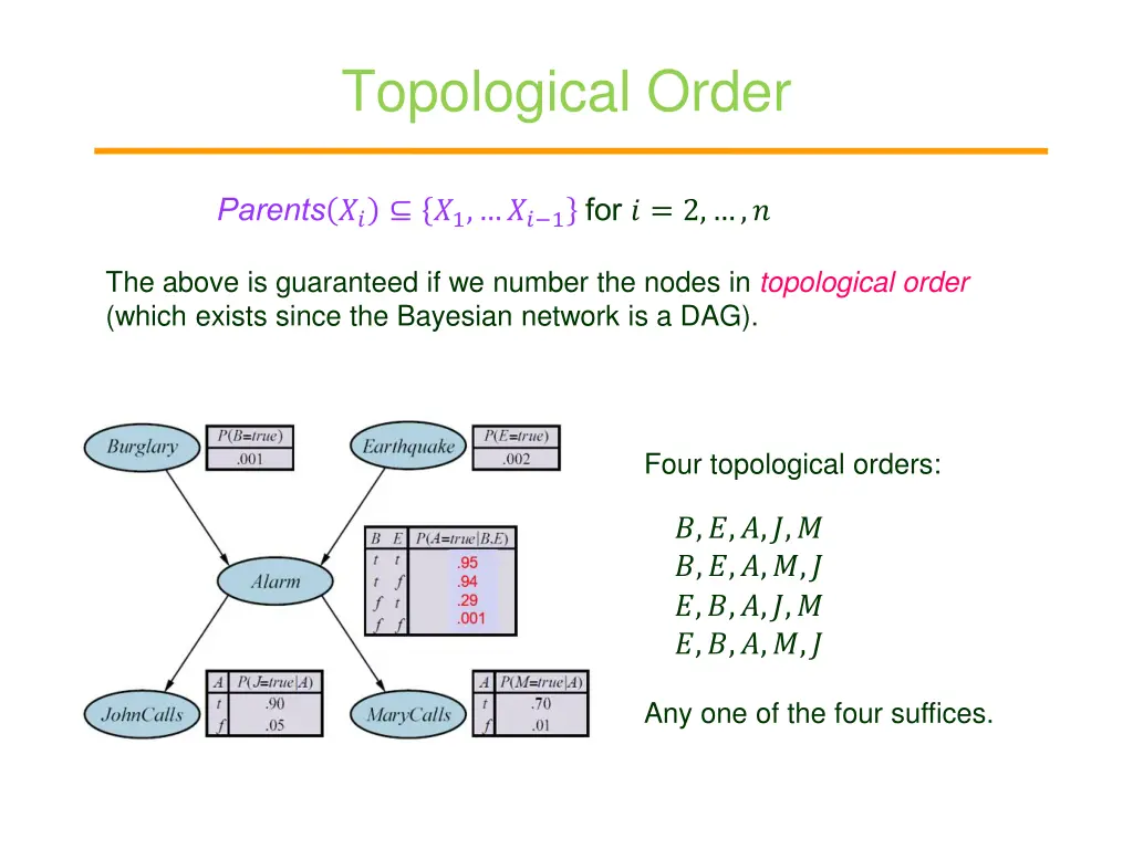 topological order