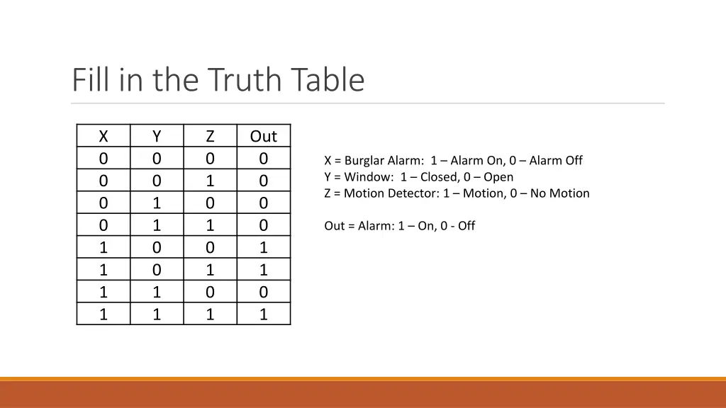 fill in the truth table