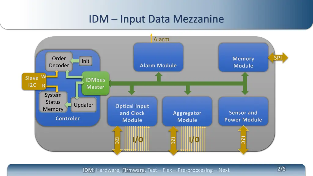 idm input data mezzanine 1