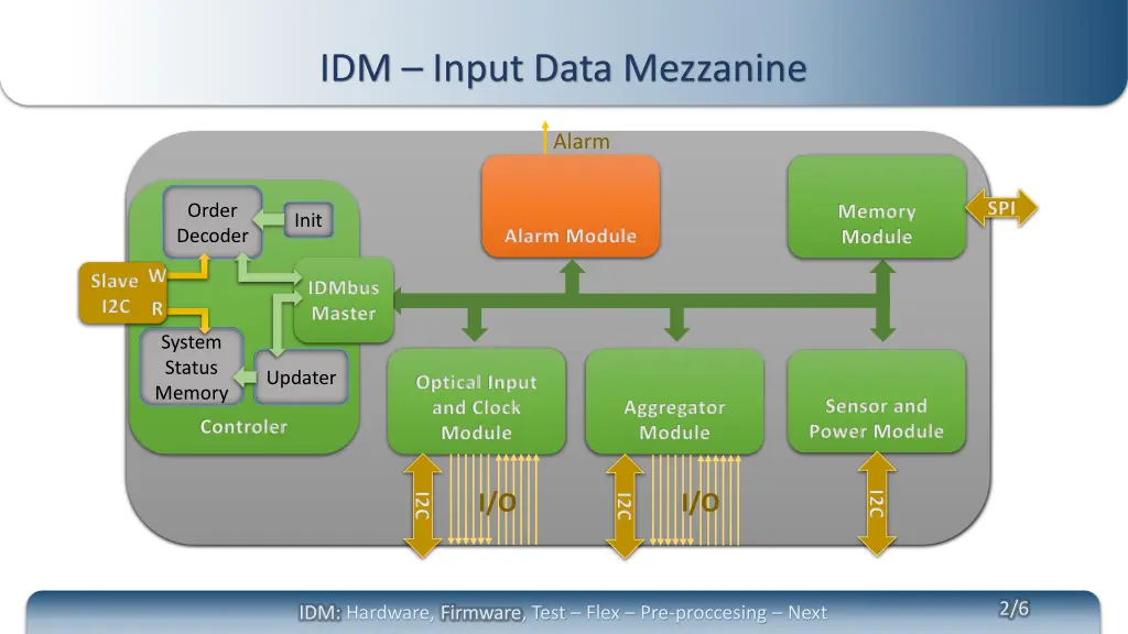 idm input data mezzanine 2