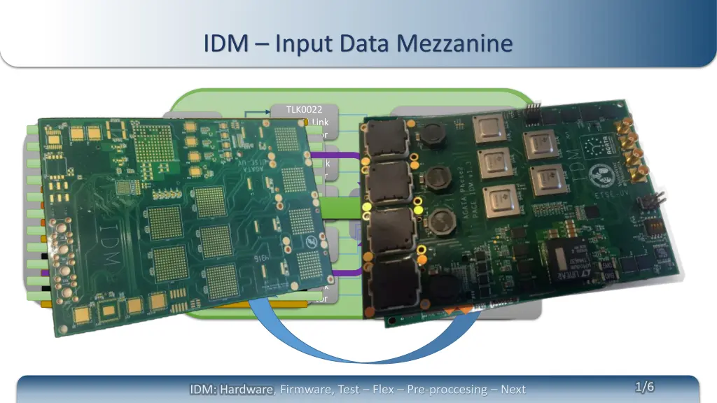 idm input data mezzanine