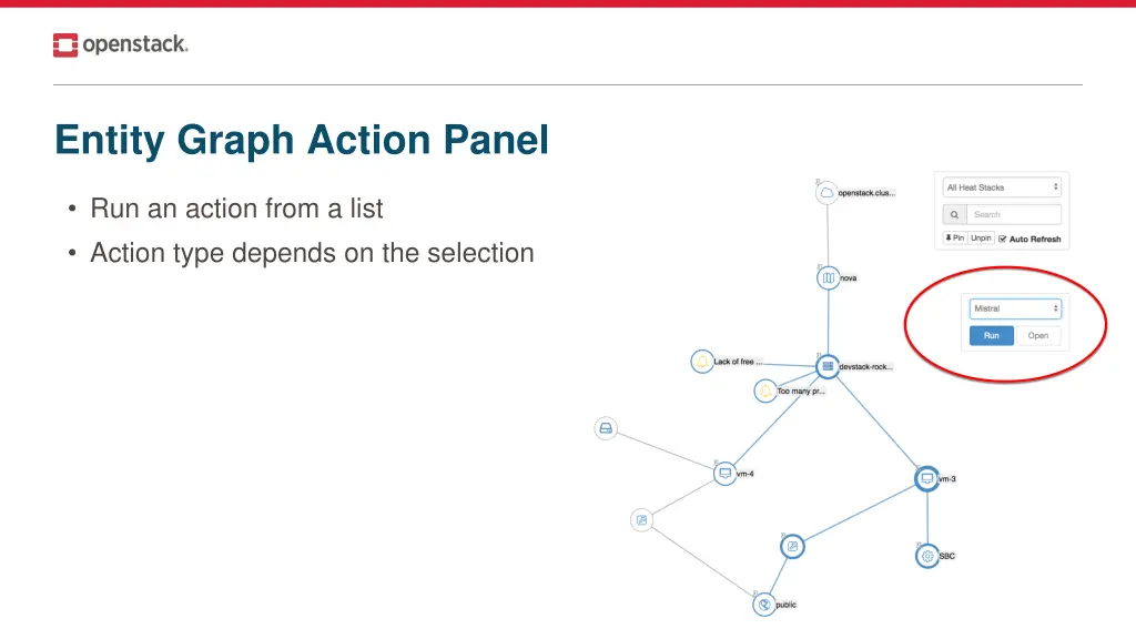 entity graph action panel