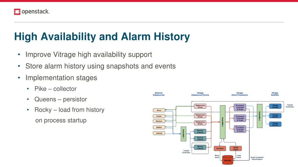 high availability and alarm history