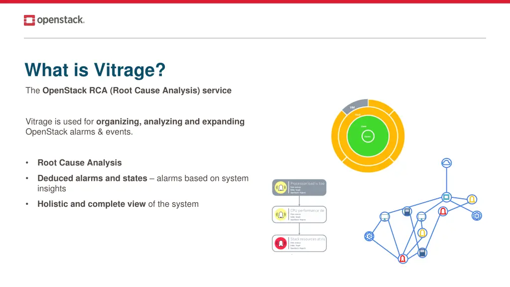 what is vitrage