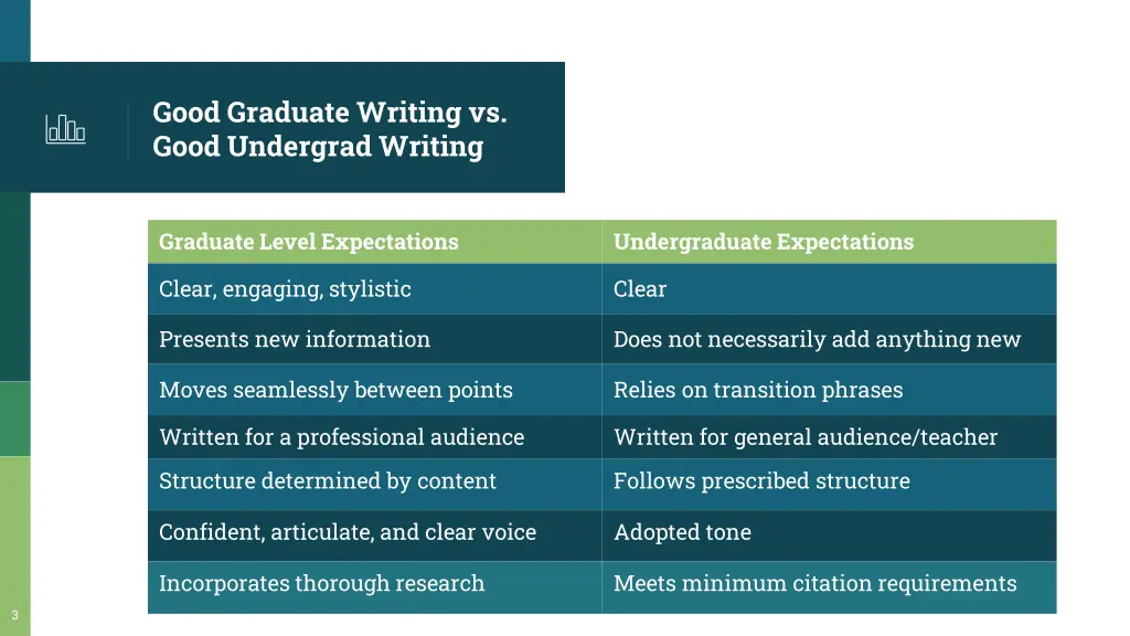 good graduate writing vs good undergrad writing