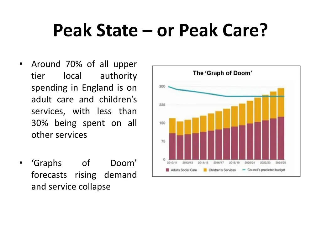 peak state or peak care