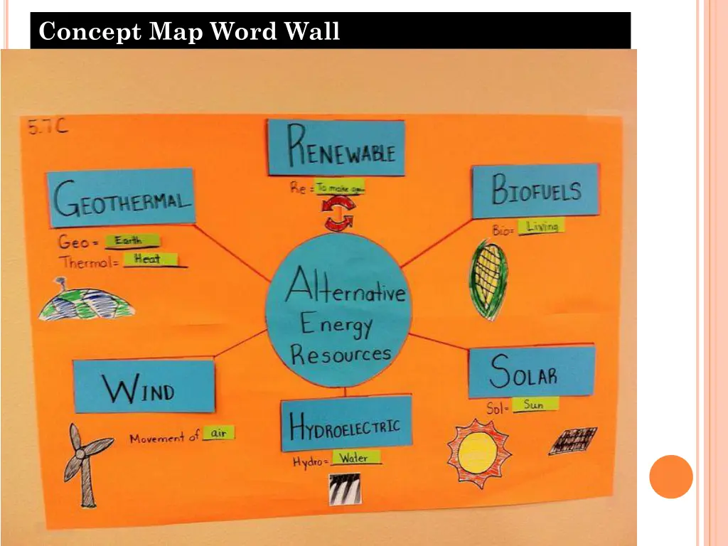 concept map word wall