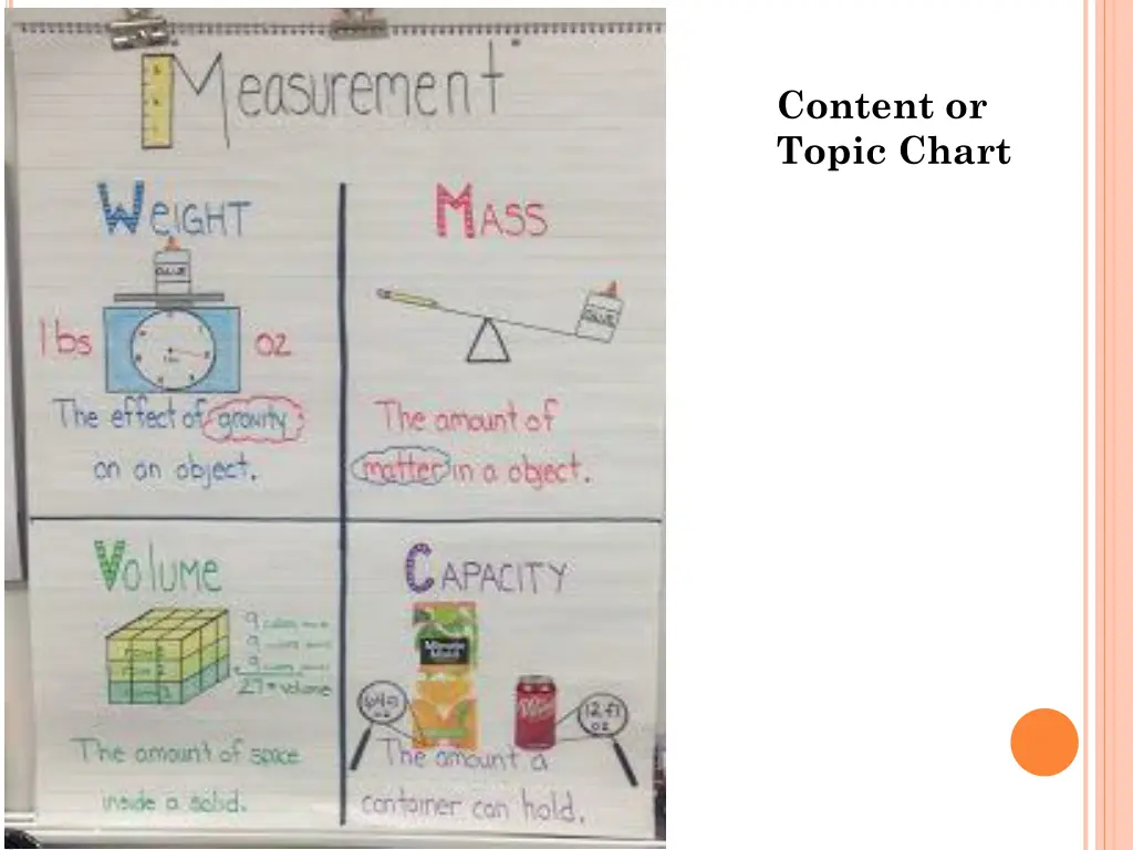 content or topic chart